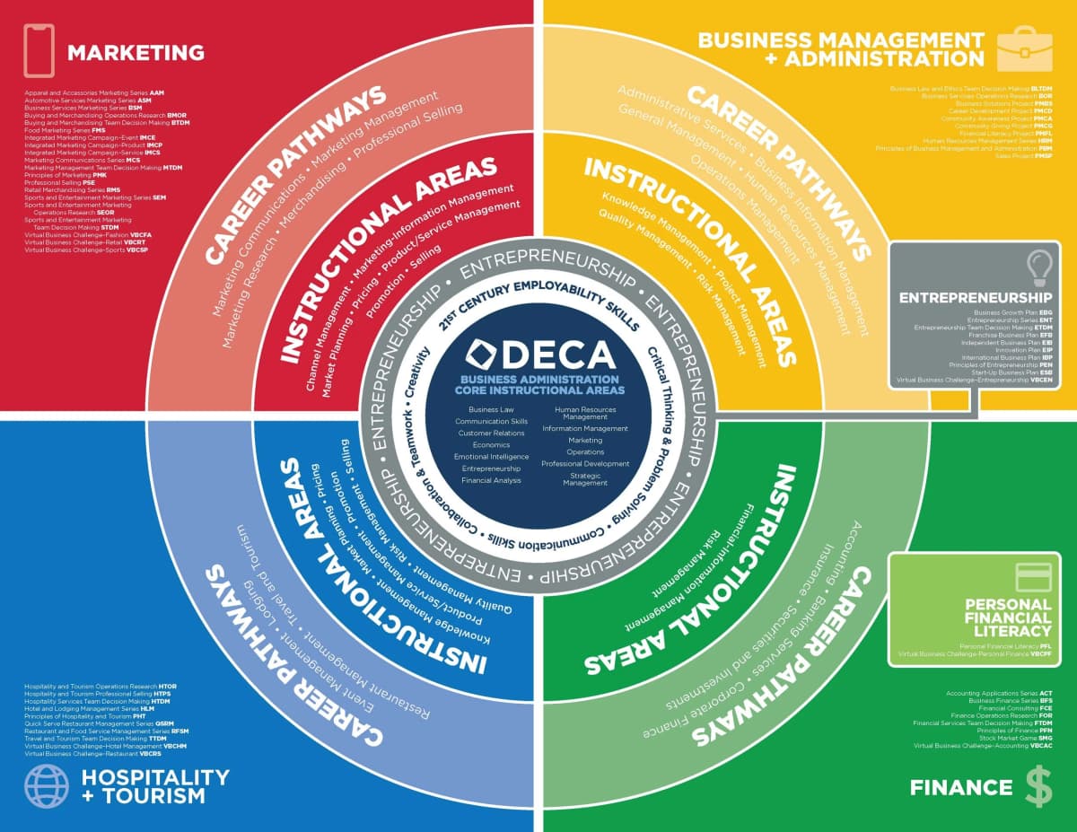 DECA Events